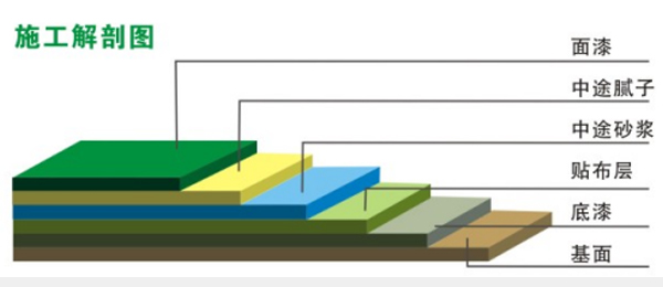 乙烯基酯重防腐地坪(圖1) 乙烯基酯重防腐地坪(圖1)
